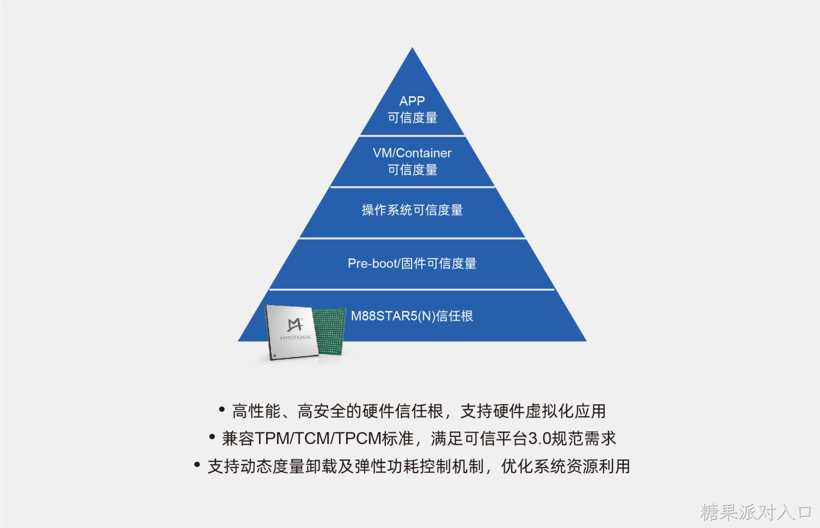 可信度量