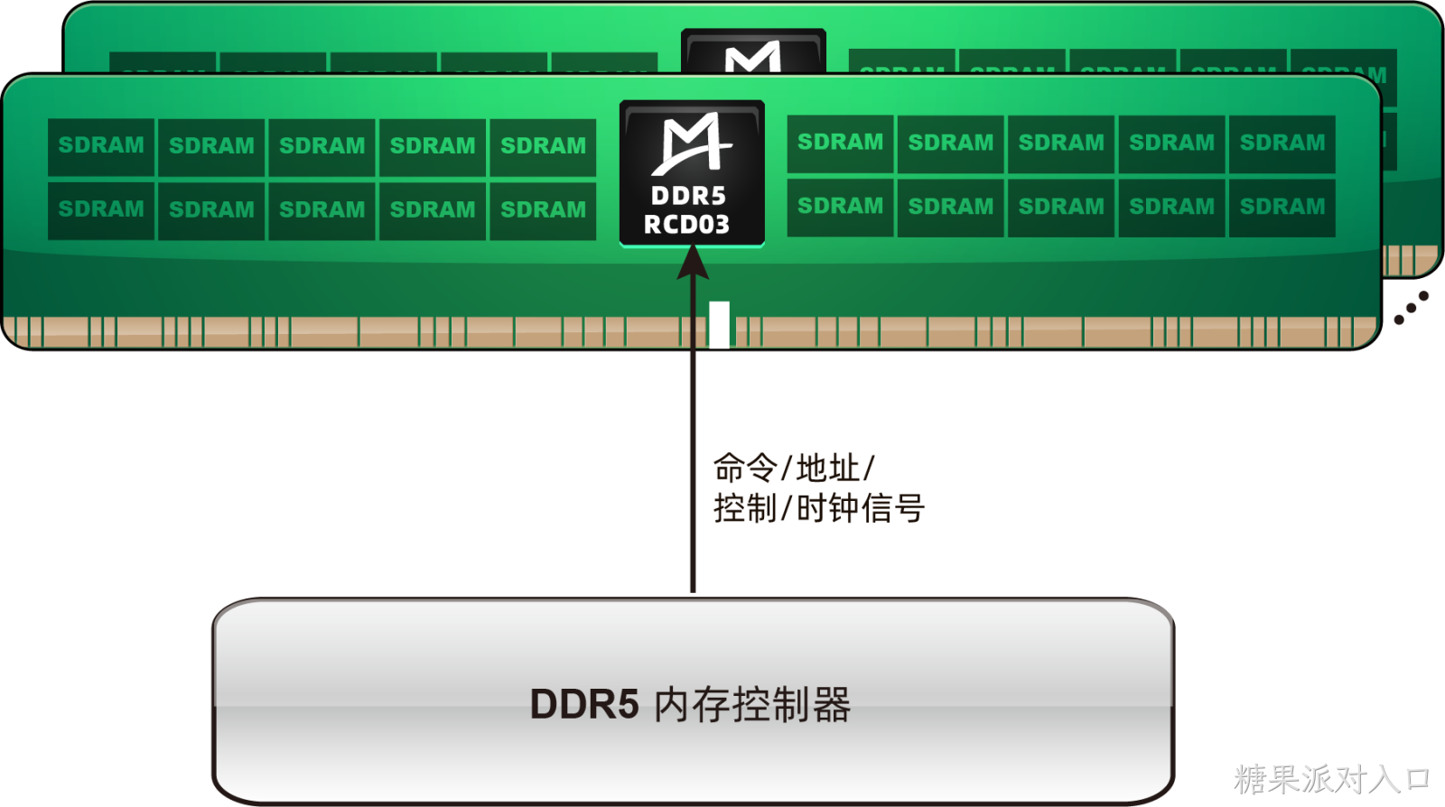 M88DR5RCD03 (Gen3 DDR5 RCD)