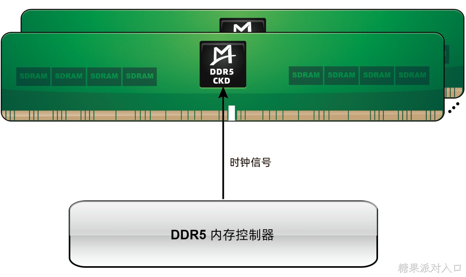 M88DR5CK01