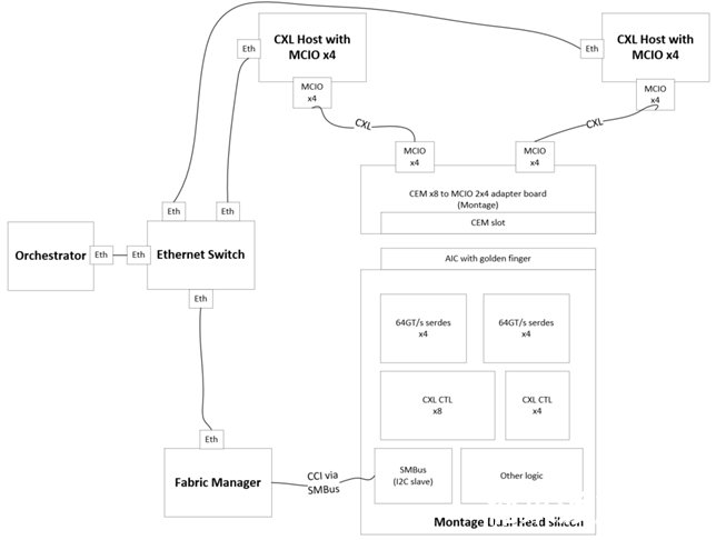 Dual-Host_System_Demonstration_Setup_Diagram.png