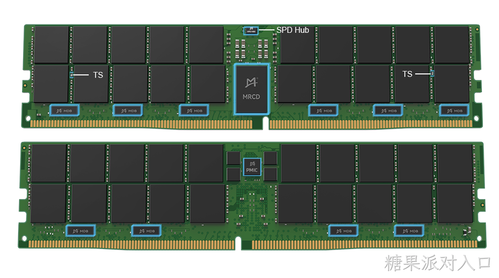 DDR5服务器端产品