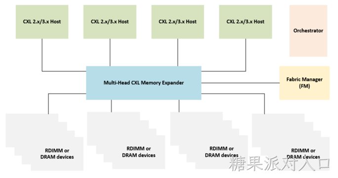 Demonstration_System_Architecture.png