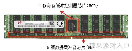 DDR4全缓冲“1+9”架构被JEDEC（全球微电子产业的领导标准机构）采纳为国际标准